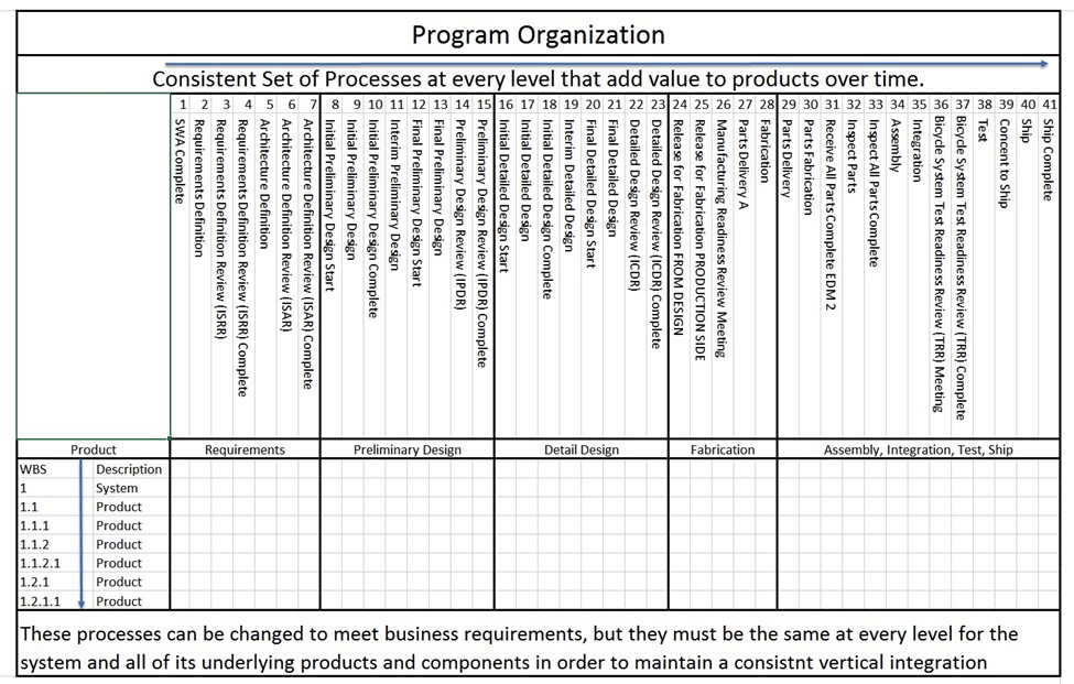 Structnet 41 Process Elements